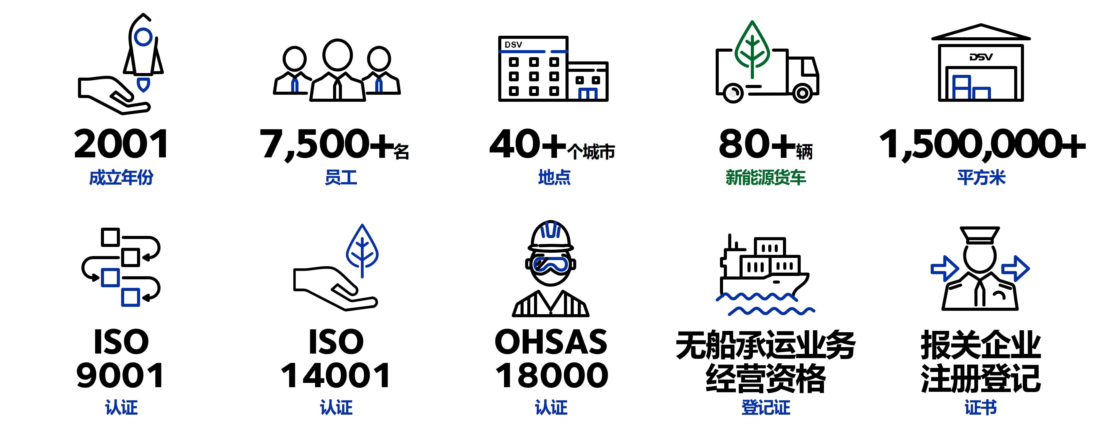 DSV in China